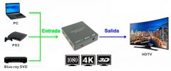 SELECTOR HDMI 3*1 4K2K + SORTIDA ST I ÒPTIC